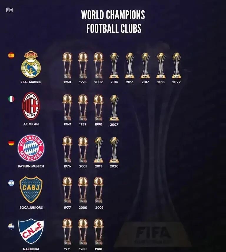 独家：皇家马德里世俱杯首战阵容预测