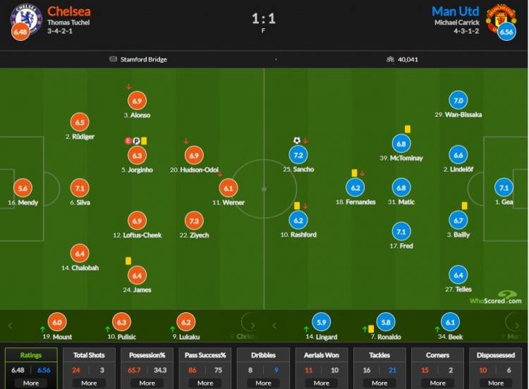 曼联碾压克罗地亚,若日尼奥带队取胜的简单介绍 曼联碾压克罗地亚,若日尼奥带队取胜的简单介绍