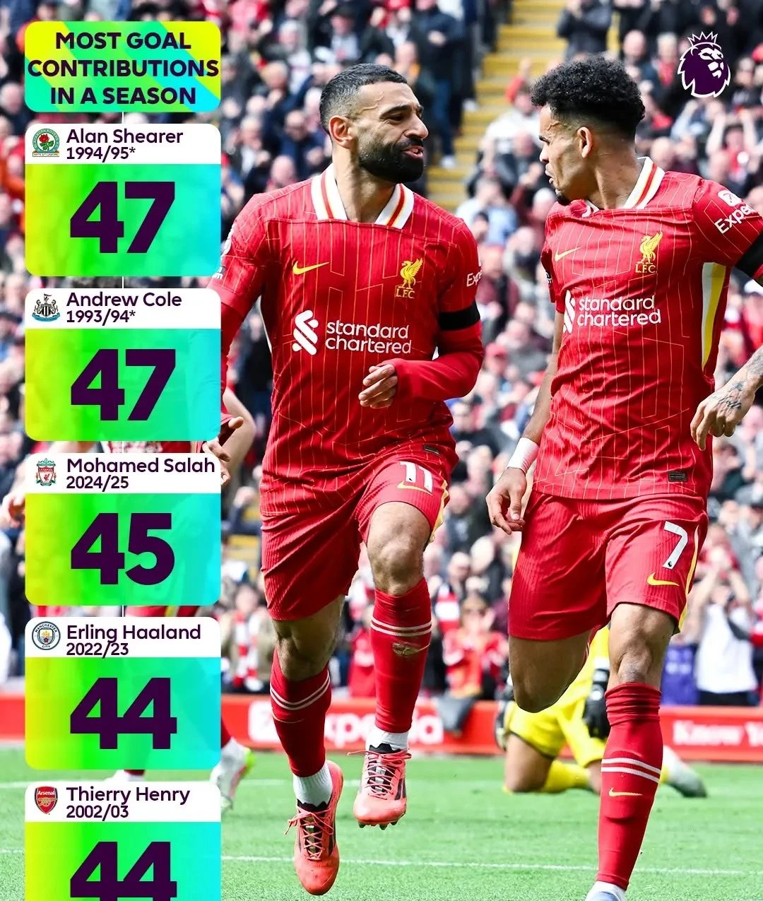 罗马血洗利物浦，德容送出助攻的简单介绍