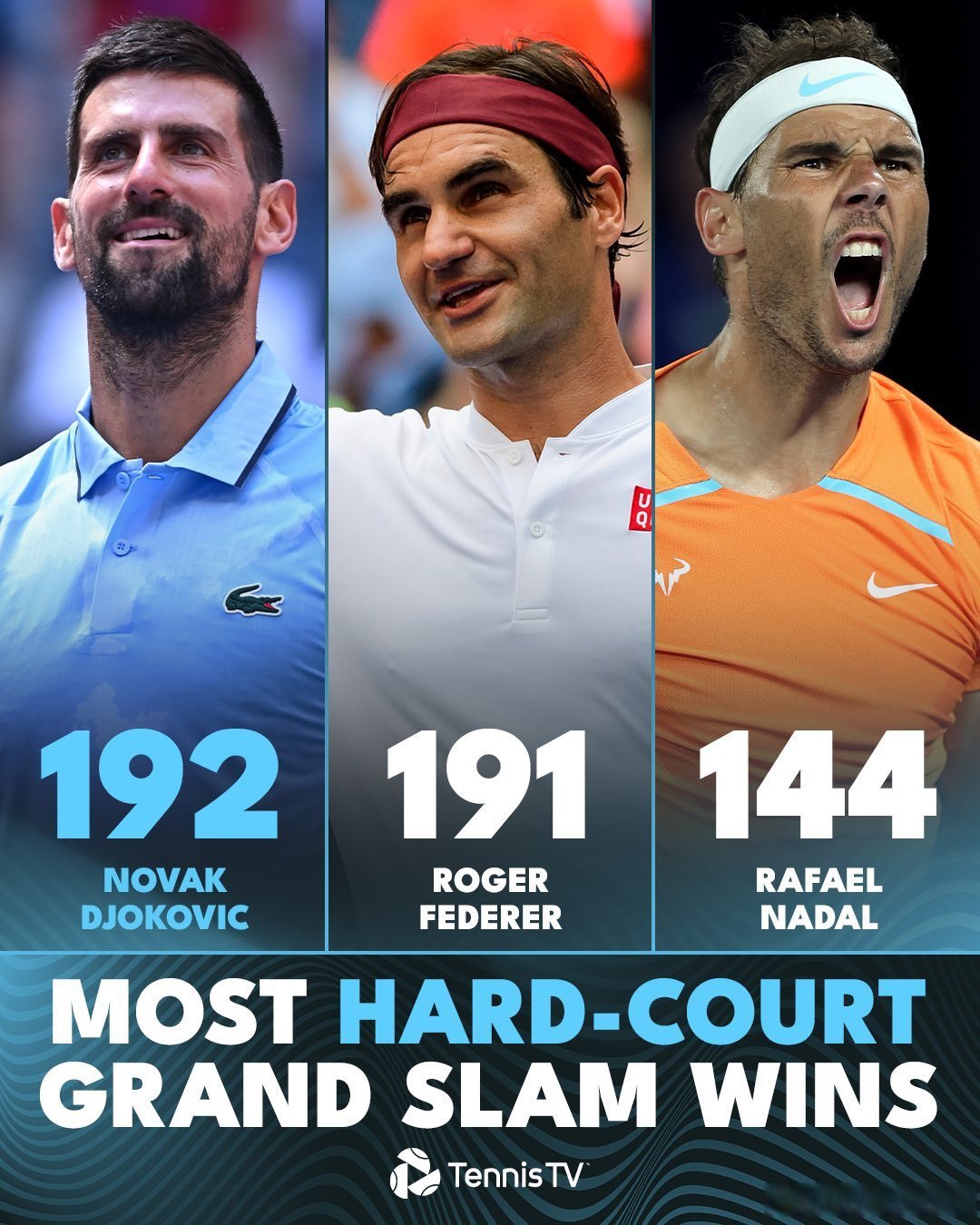 美网轻取法网，德约科维奇关键制胜